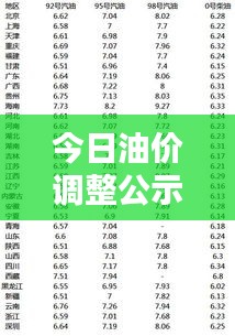 今日油价调整公示出炉，最新动态一览无余！