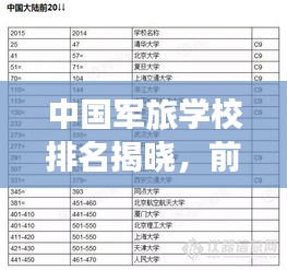 中国军旅学校排名揭晓，前十强榜单，培养精英的摇篮！