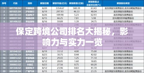 保定跨境公司排名大揭秘，影响力与实力一览