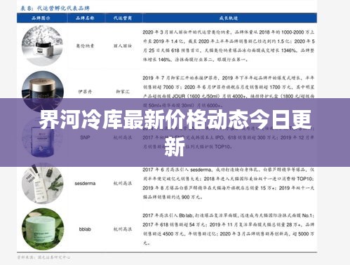 界河冷库最新价格动态今日更新