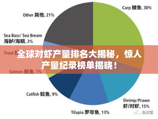 全球对虾产量排名大揭秘，惊人产量纪录榜单揭晓！