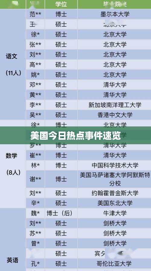 美国今日热点事件速览