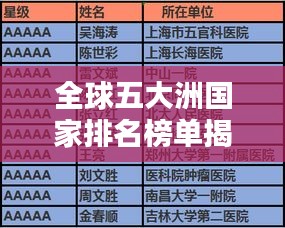 全球五大洲国家排名榜单揭晓