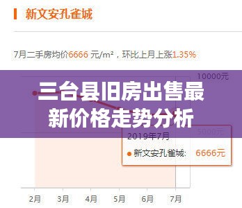 三台县旧房出售最新价格走势分析