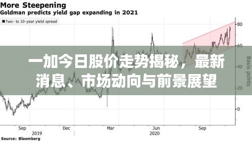 一加今日股价走势揭秘，最新消息、市场动向与前景展望