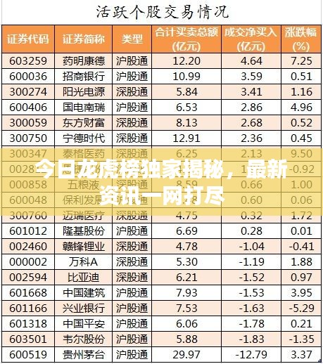 今日龙虎榜独家揭秘，最新资讯一网打尽