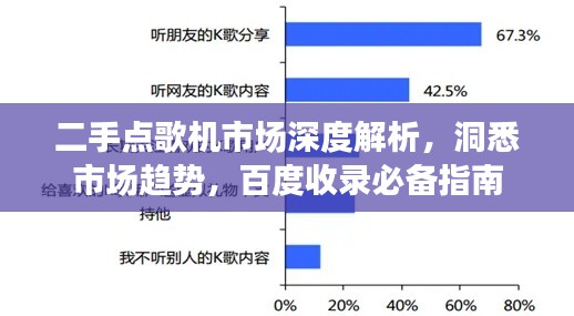 二手点歌机市场深度解析，洞悉市场趋势，百度收录必备指南