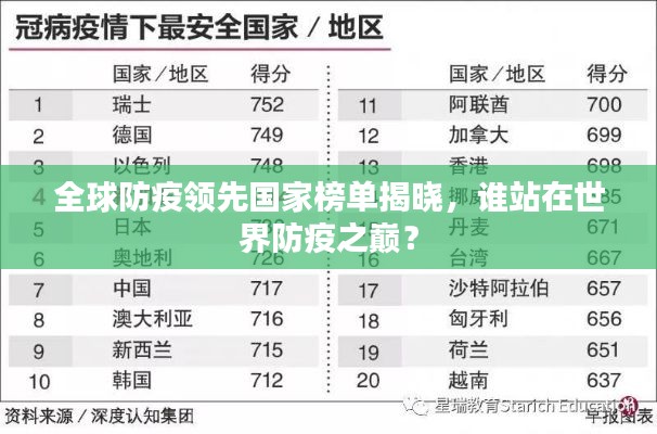 全球防疫领先国家榜单揭晓，谁站在世界防疫之巅？