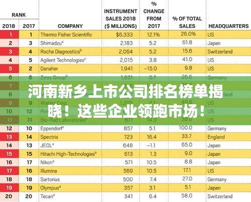 河南新乡上市公司排名榜单揭晓！这些企业领跑市场！