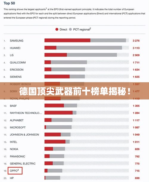 德国顶尖武器前十榜单揭秘！