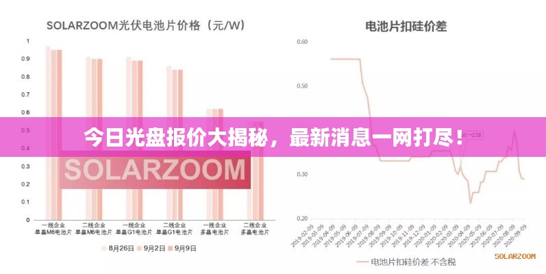 今日光盘报价大揭秘，最新消息一网打尽！