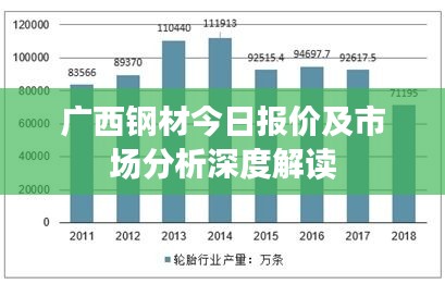 广西钢材今日报价及市场分析深度解读