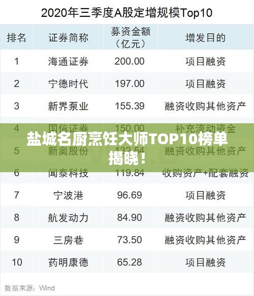 盐城名厨烹饪大师TOP10榜单揭晓！