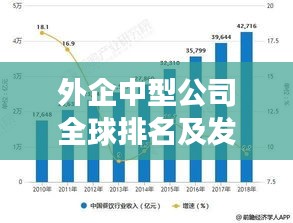 外企中型公司全球排名及发展趋势分析