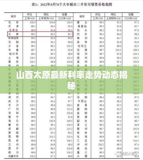 山西太原最新利率走势动态揭秘