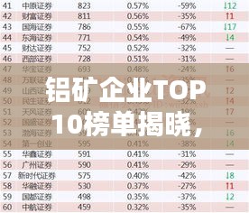 铝矿企业TOP10榜单揭晓，行业巨头排名一览