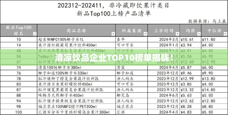 清凉饮品企业TOP10榜单揭晓！