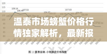 温泰市场螃蟹价格行情独家解析，最新报告揭示价格走势！