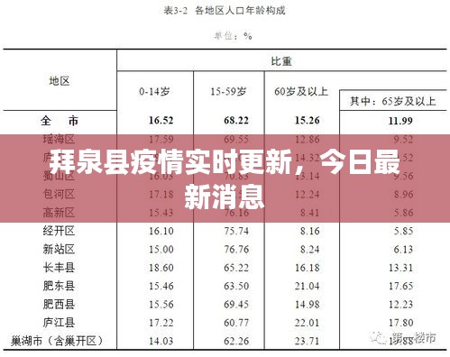 拜泉县疫情实时更新，今日最新消息