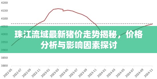 珠江流域最新猪价走势揭秘，价格分析与影响因素探讨