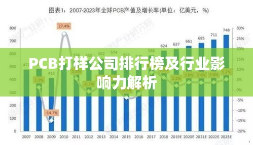 PCB打样公司排行榜及行业影响力解析