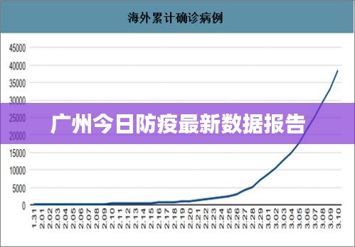 广州今日防疫最新数据报告