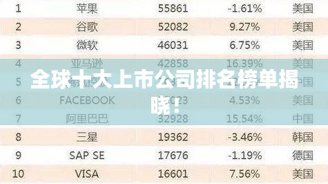 全球十大上市公司排名榜单揭晓！