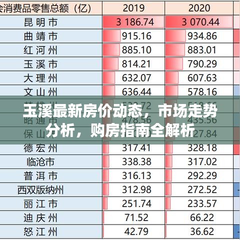 玉溪最新房价动态，市场走势分析，购房指南全解析