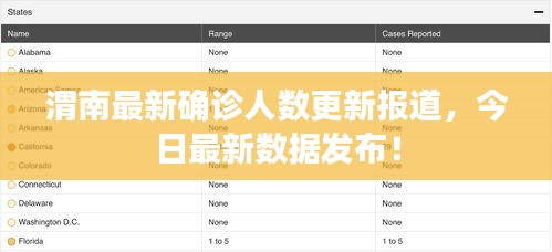 渭南最新确诊人数更新报道，今日最新数据发布！