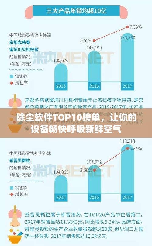 除尘软件TOP10榜单，让你的设备畅快呼吸新鲜空气