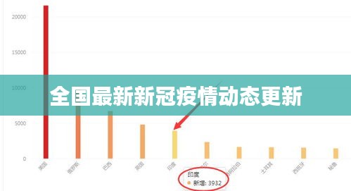 全国最新新冠疫情动态更新