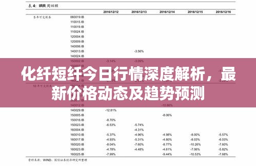 化纤短纤今日行情深度解析，最新价格动态及趋势预测