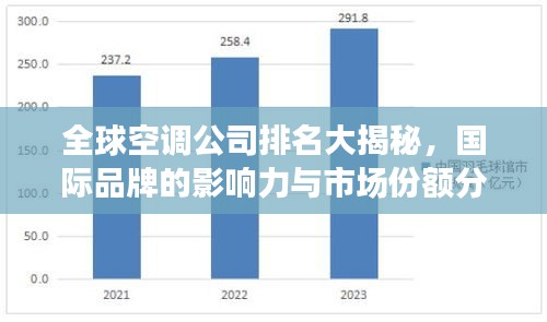 全球空调公司排名大揭秘，国际品牌的影响力与市场份额分析