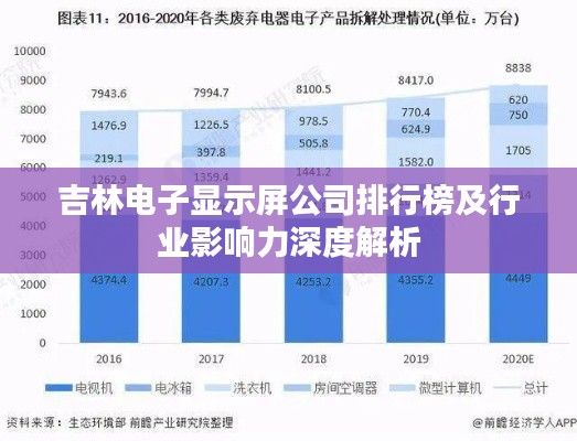 吉林电子显示屏公司排行榜及行业影响力深度解析