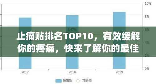 止痛贴排名TOP10，有效缓解你的疼痛，快来了解你的最佳选项！