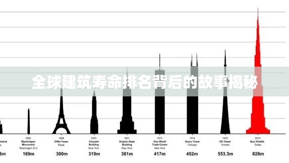 全球建筑寿命排名背后的故事揭秘