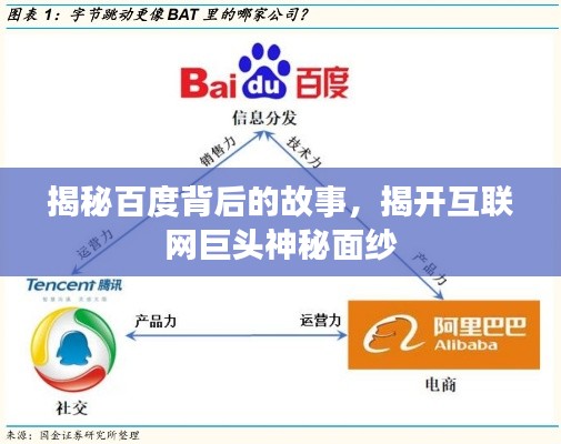 揭秘百度背后的故事，揭开互联网巨头神秘面纱
