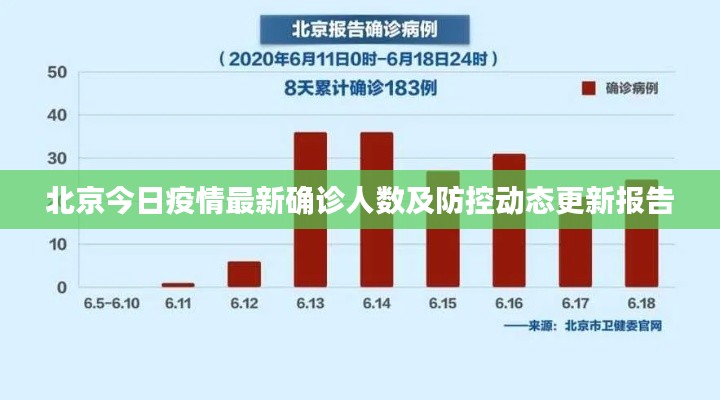 北京今日疫情最新确诊人数及防控动态更新报告