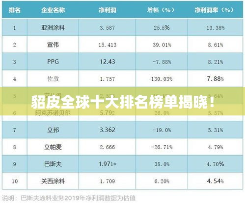 貂皮全球十大排名榜单揭晓！
