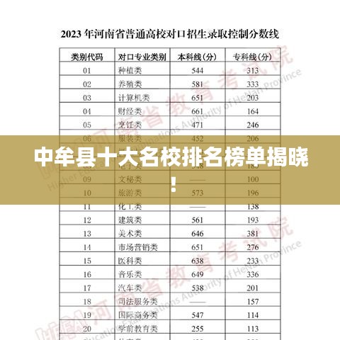 中牟县十大名校排名榜单揭晓！