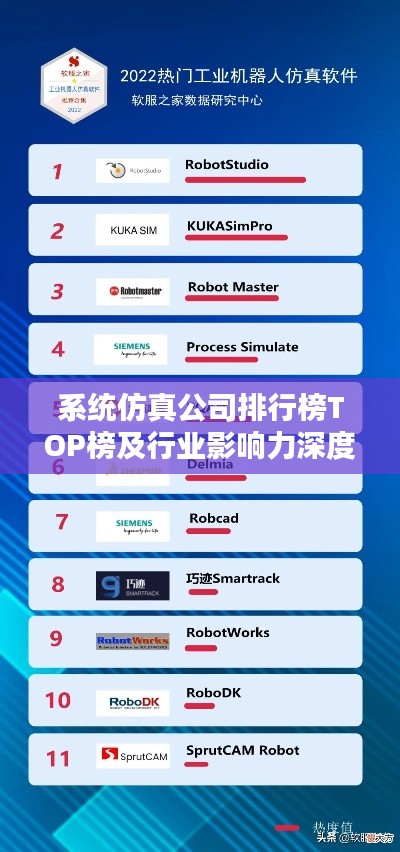 系统仿真公司排行榜TOP榜及行业影响力深度解析