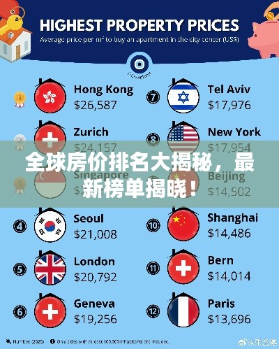 全球房价排名大揭秘，最新榜单揭晓！