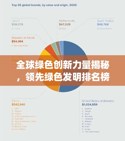 全球绿色创新力量揭秘，领先绿色发明排名榜单重磅出炉！