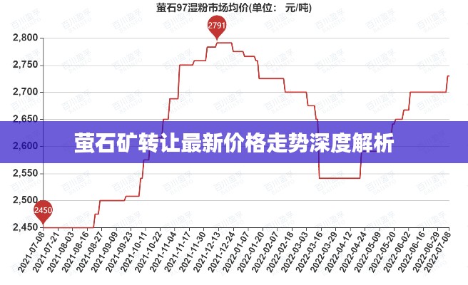 萤石矿转让最新价格走势深度解析