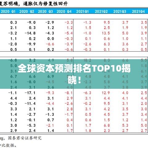 全球资本预测排名TOP10揭晓！