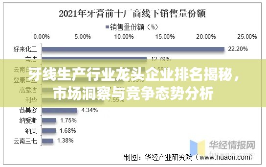 牙线生产行业龙头企业排名揭秘，市场洞察与竞争态势分析