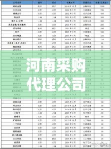 河南采购代理公司权威排名榜单揭晓！