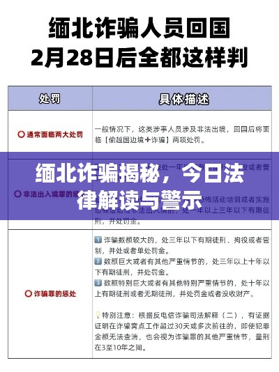 缅北诈骗揭秘，今日法律解读与警示
