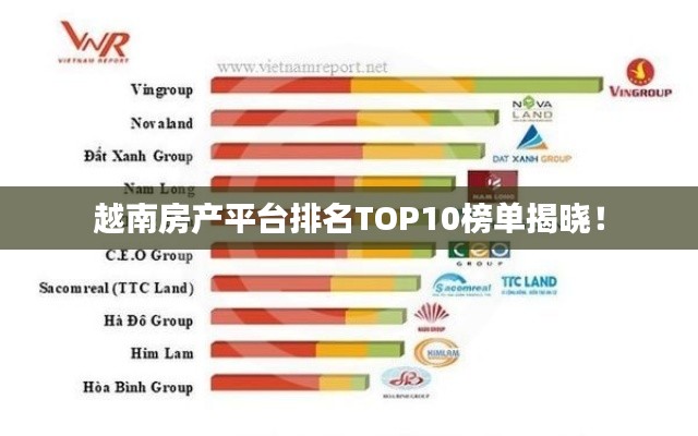 越南房产平台排名TOP10榜单揭晓！