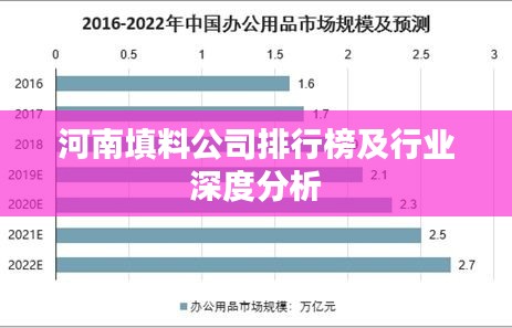 河南填料公司排行榜及行业深度分析